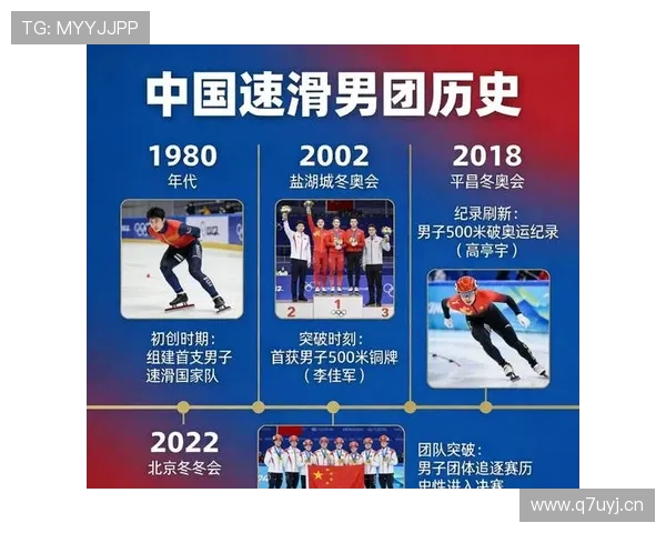 中国冬奥境外创历史佳绩新高峰 中国冬奥境外创历史佳绩新高峰